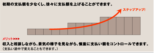 1.ステップアップ型返済