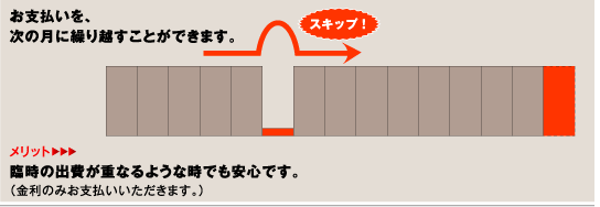 4.スキップ返済