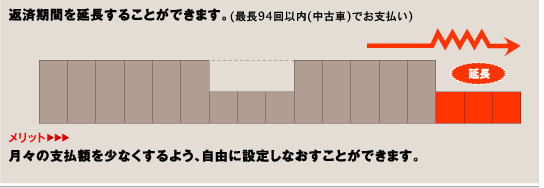 >5.延長返済